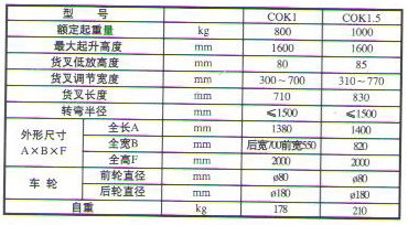 COK型液壓裝卸車1