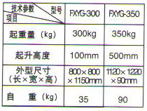 FXYG型輕型液壓油桶搬運(yùn)車1