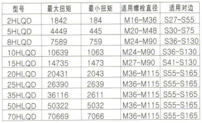 HLQD驅(qū)動式液壓扭矩扳手1